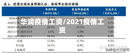 华润疫情工资/2021疫情工资-第1张图片