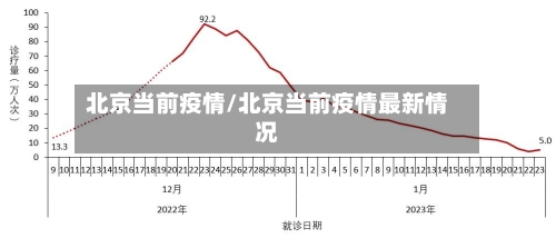北京当前疫情/北京当前疫情最新情况