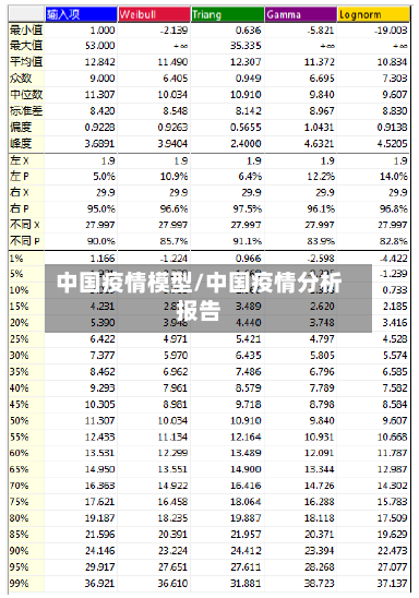 中国疫情模型/中国疫情分析报告-第1张图片