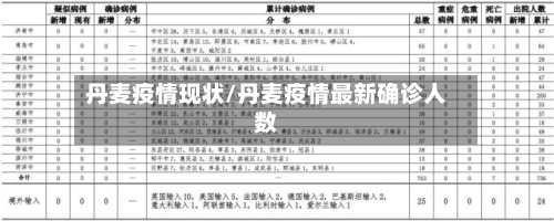 丹麦疫情现状/丹麦疫情最新确诊人数-第3张图片