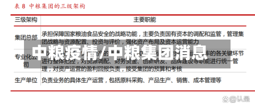 中粮疫情/中粮集团消息-第3张图片