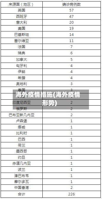海外疫情措施(海外疫情形势)-第2张图片