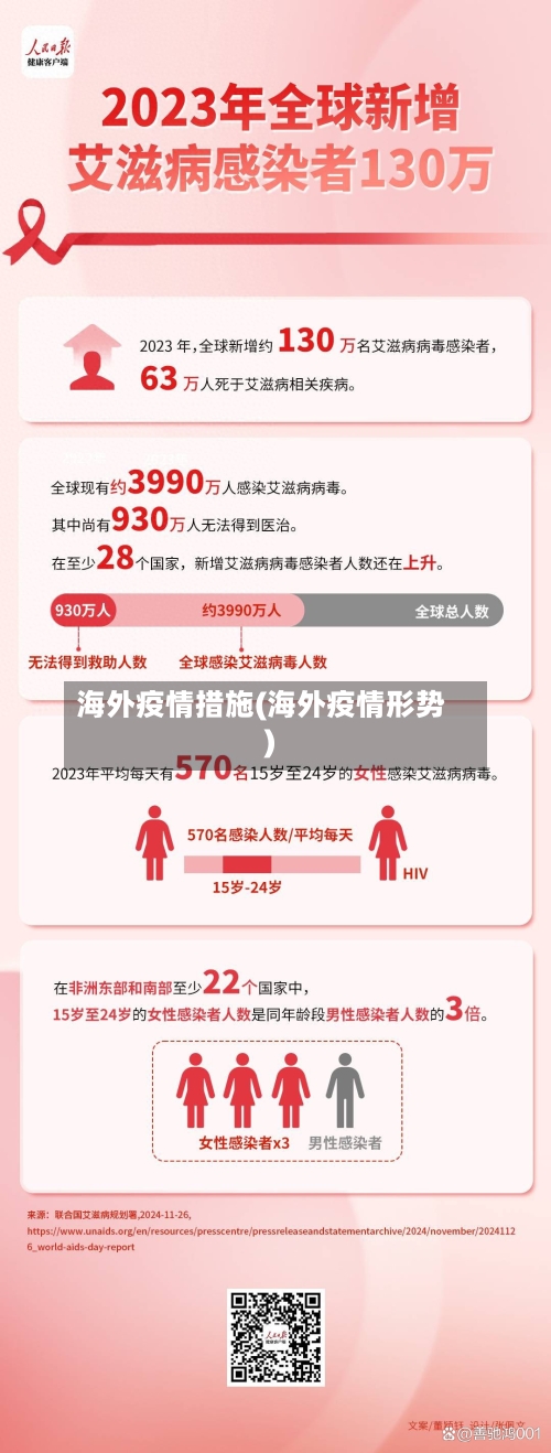 海外疫情措施(海外疫情形势)