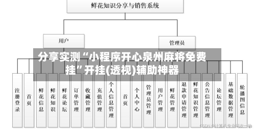 分享实测“小程序开心泉州麻将免费挂”开挂(透视)辅助神器