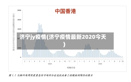 济宁jy疫情(济宁疫情最新2020今天)