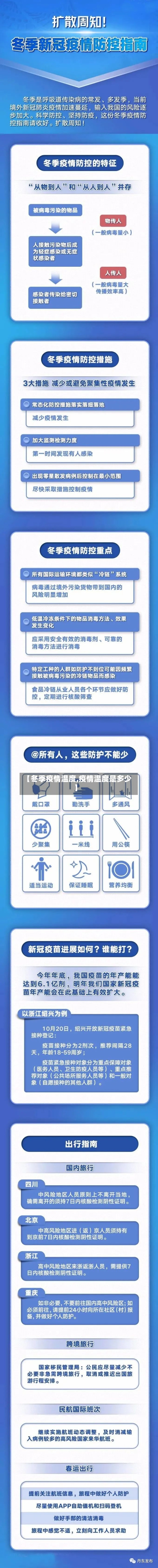 【冬季疫情温度,疫情温度是多少】-第2张图片