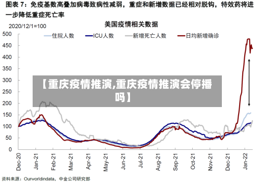 【重庆疫情推演,重庆疫情推演会停播吗】