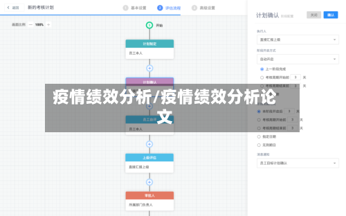 疫情绩效分析/疫情绩效分析论文
