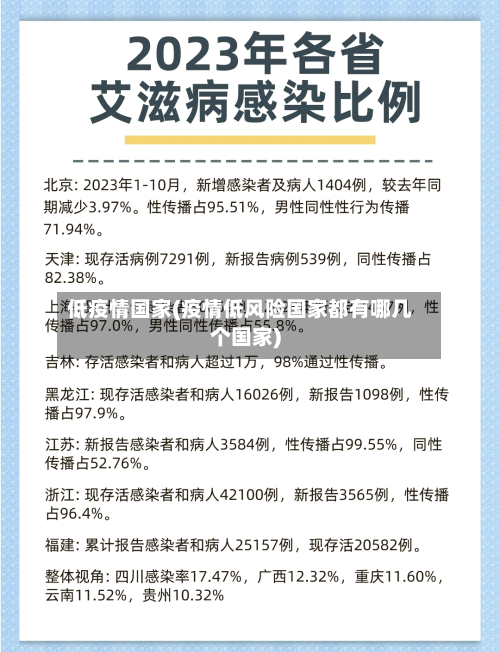 低疫情国家(疫情低风险国家都有哪几个国家)-第1张图片
