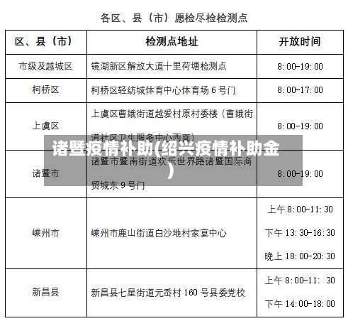 诸暨疫情补助(绍兴疫情补助金)