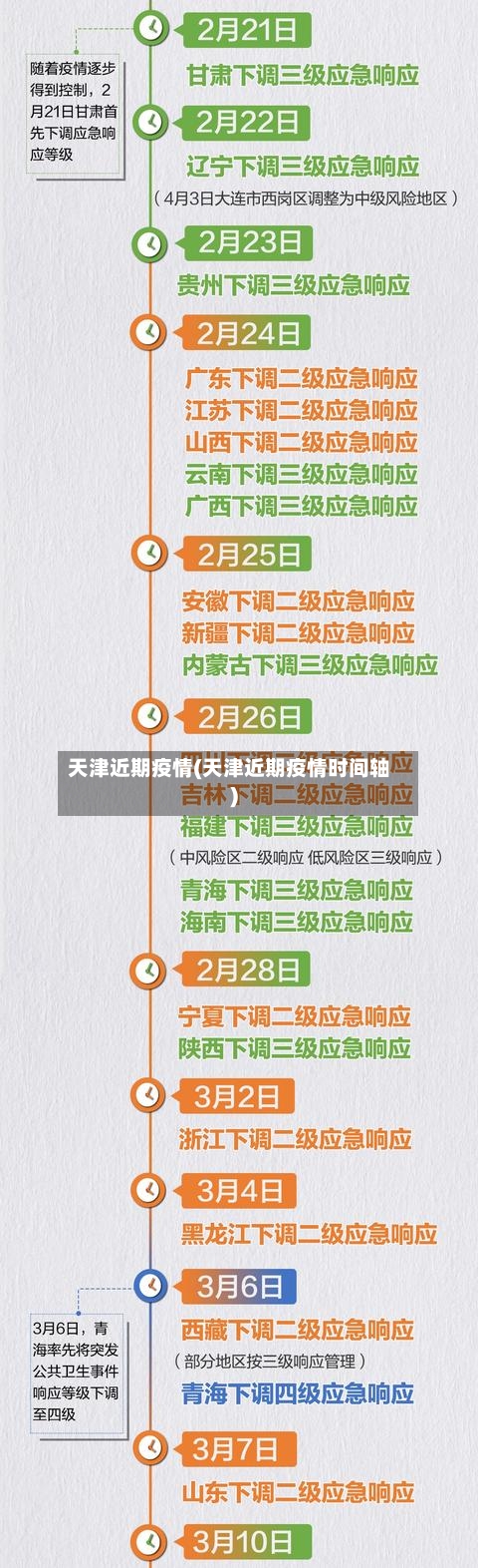 天津近期疫情(天津近期疫情时间轴)