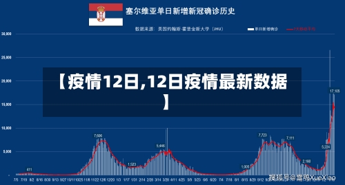 【疫情12日,12日疫情最新数据】-第2张图片