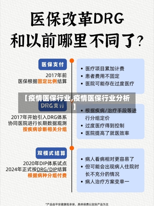 【疫情医保行业,疫情医保行业分析】