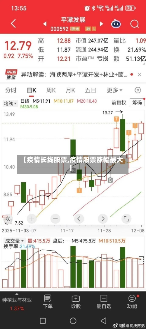 【疫情长线股票,疫情股票涨幅最大】