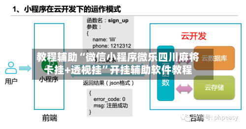 教程辅助“微信小程序微乐四川麻将卡挂+透视挂”开挂辅助软件教程