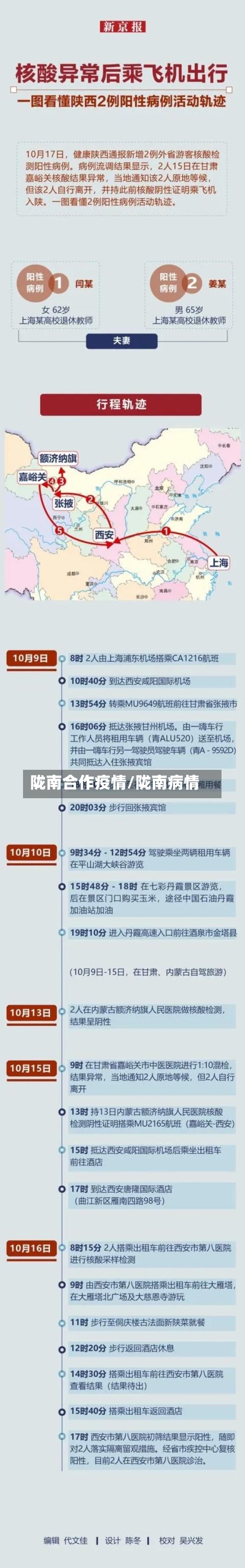 陇南合作疫情/陇南病情