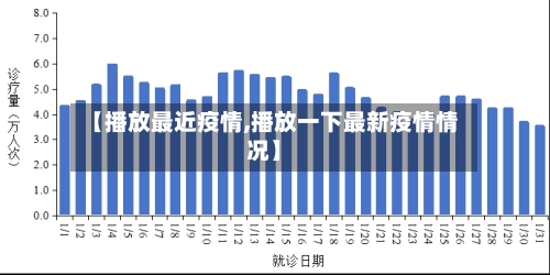 【播放最近疫情,播放一下最新疫情情况】