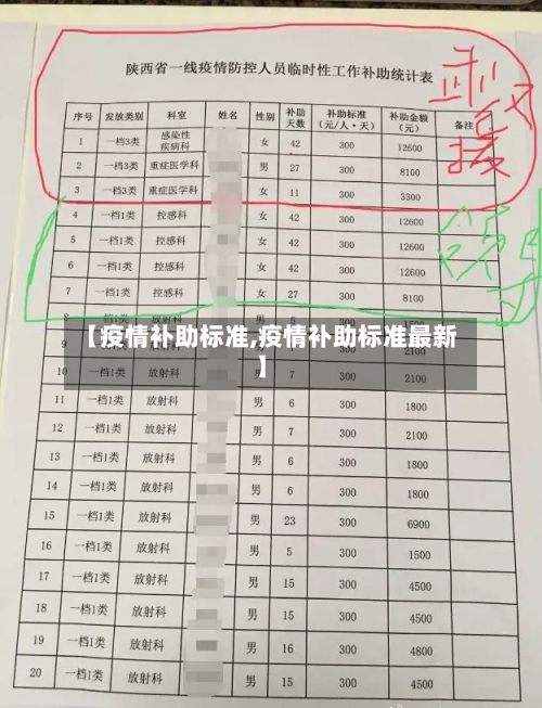 【疫情补助标准,疫情补助标准最新】-第2张图片