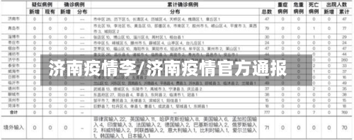 济南疫情李/济南疫情官方通报-第2张图片