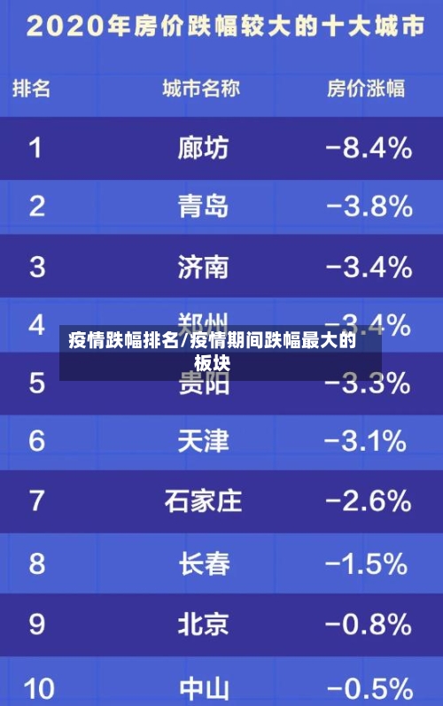 疫情跌幅排名/疫情期间跌幅最大的板块