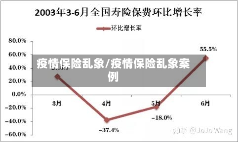 疫情保险乱象/疫情保险乱象案例