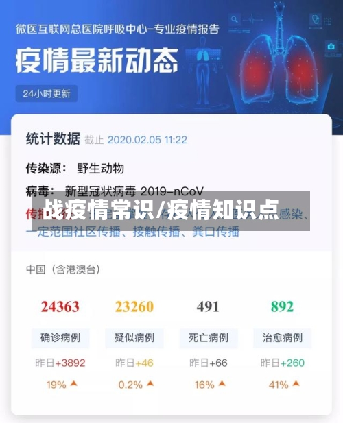 战疫情常识/疫情知识点-第1张图片