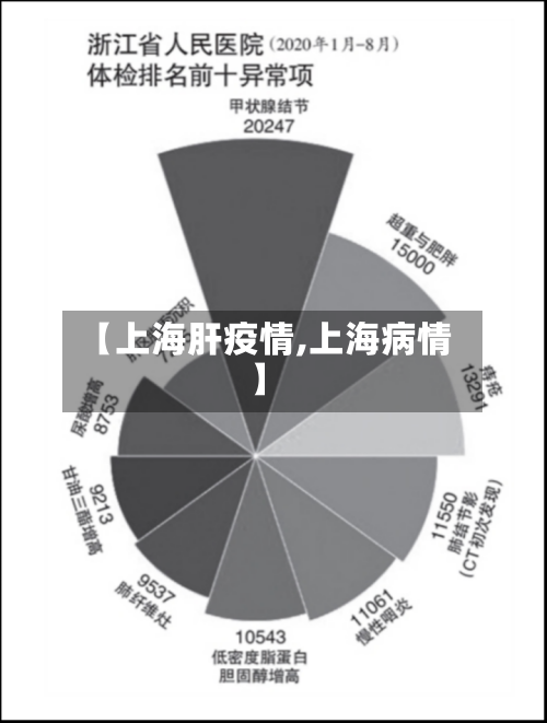 【上海肝疫情,上海病情】
