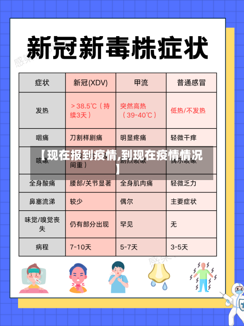 【现在报到疫情,到现在疫情情况】