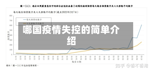 哪国疫情失控的简单介绍