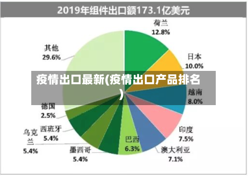 疫情出口最新(疫情出口产品排名)