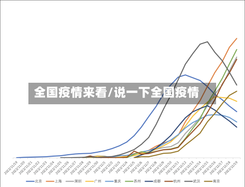 全国疫情来看/说一下全国疫情