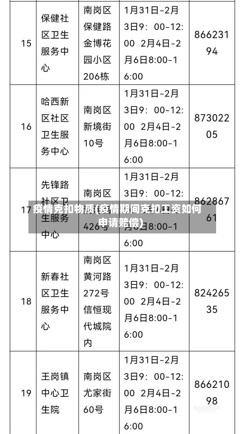 疫情克扣物质(疫情期间克扣工资如何申请赔偿)-第1张图片