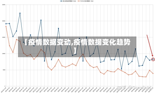 【疫情数据变动,疫情数据变化趋势】