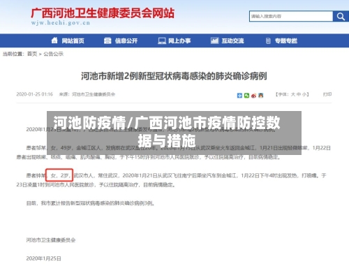 河池防疫情/广西河池市疫情防控数据与措施-第2张图片