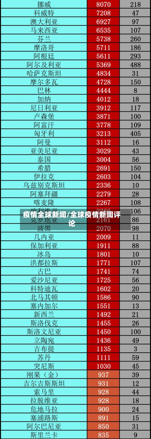 疫情全球新闻/全球疫情新闻评论
