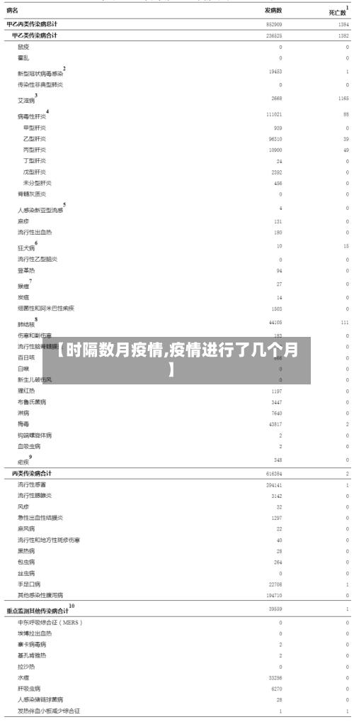 【时隔数月疫情,疫情进行了几个月】