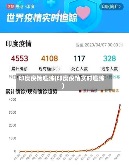 印度疫情追踪(印度疫情实时追踪)-第1张图片
