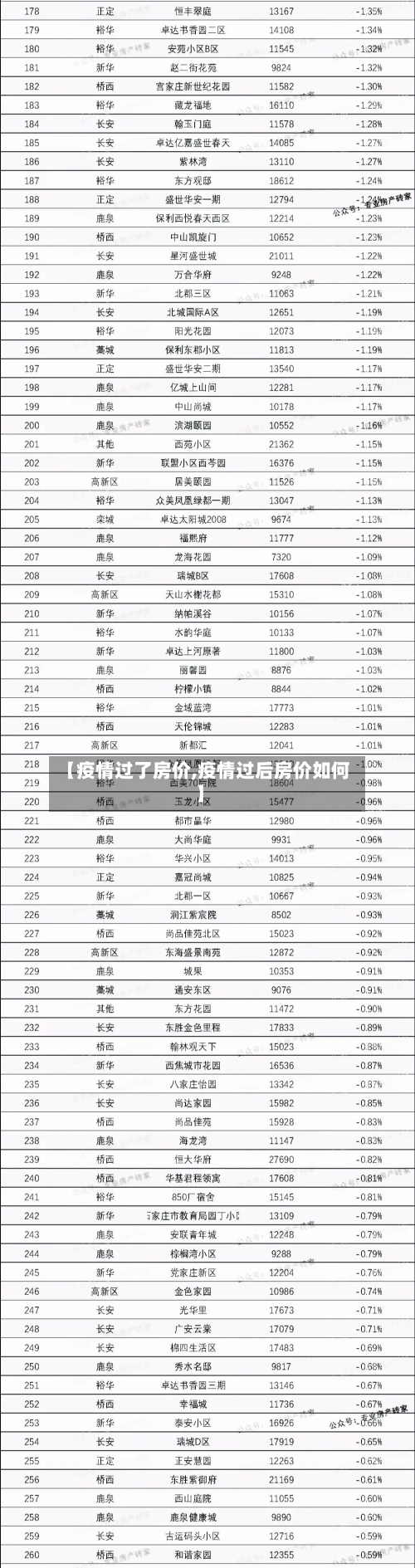 【疫情过了房价,疫情过后房价如何】