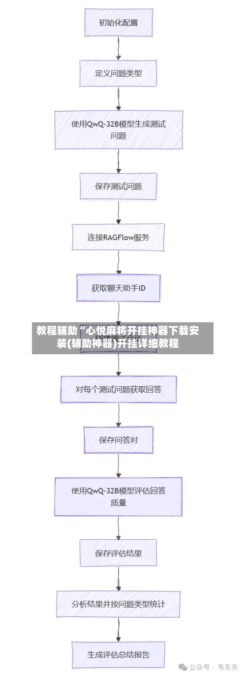 教程辅助“心悦麻将开挂神器下载安装(辅助神器)开挂详细教程-第3张图片
