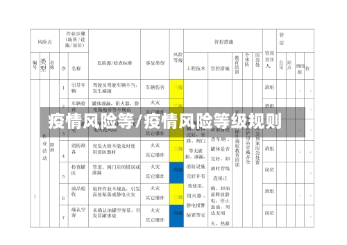 疫情风险等/疫情风险等级规则-第2张图片