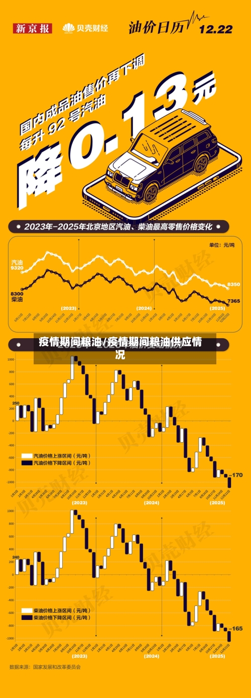 疫情期间粮油/疫情期间粮油供应情况