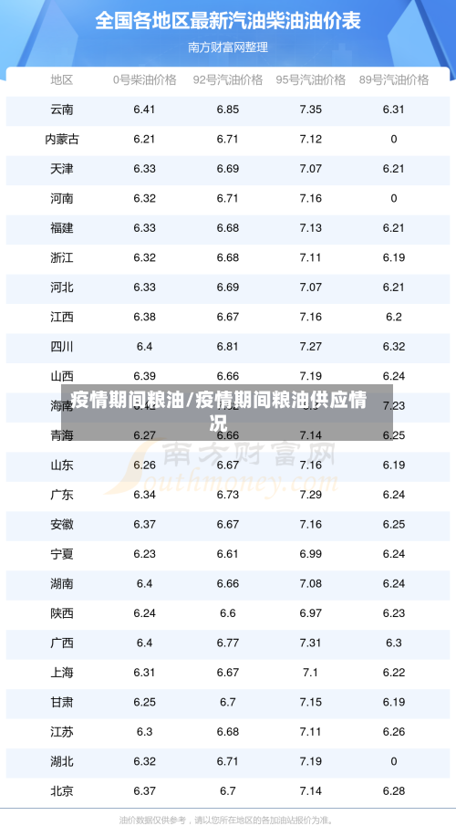 疫情期间粮油/疫情期间粮油供应情况-第3张图片