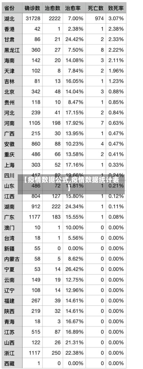 【疫情数据公式,疫情数据统计表】-第3张图片