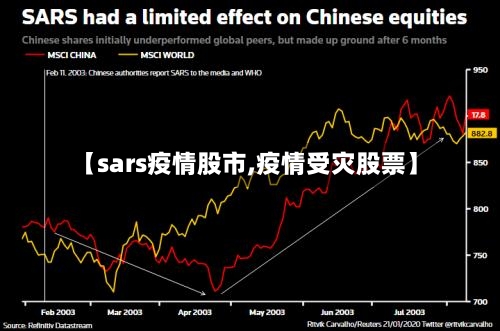 【sars疫情股市,疫情受灾股票】-第2张图片