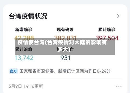 疫情使台湾(台湾疫情对大陆的影响有多大)