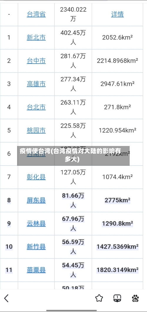 疫情使台湾(台湾疫情对大陆的影响有多大)-第2张图片
