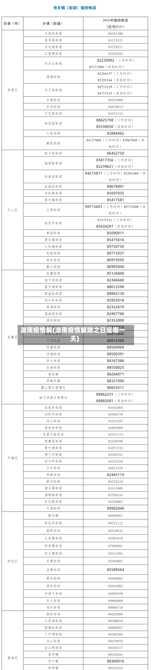 湖南疫情解(湖南疫情解除之日是哪一天)-第2张图片