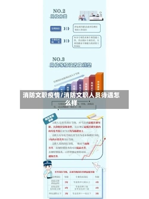 消防文职疫情/消防文职人员待遇怎么样