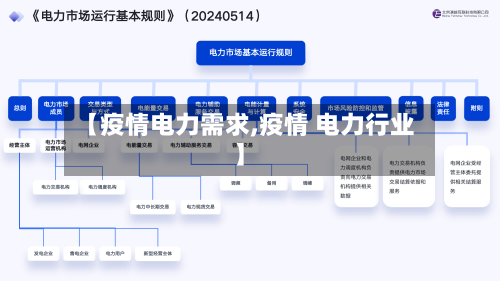【疫情电力需求,疫情 电力行业】-第3张图片
