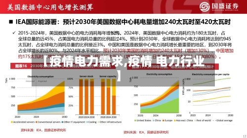 【疫情电力需求,疫情 电力行业】